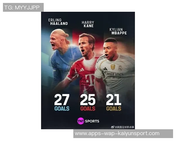 五大联赛射手榜现状分析凯恩领跑姆巴佩哈兰德紧随其后